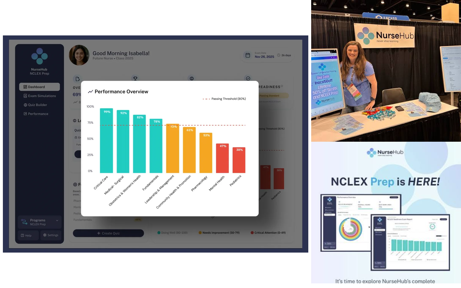 NurseHub NCLEX Prep platform performance dashboard alongside the NurseHub conference booth and NCLEX Prep launch announcement